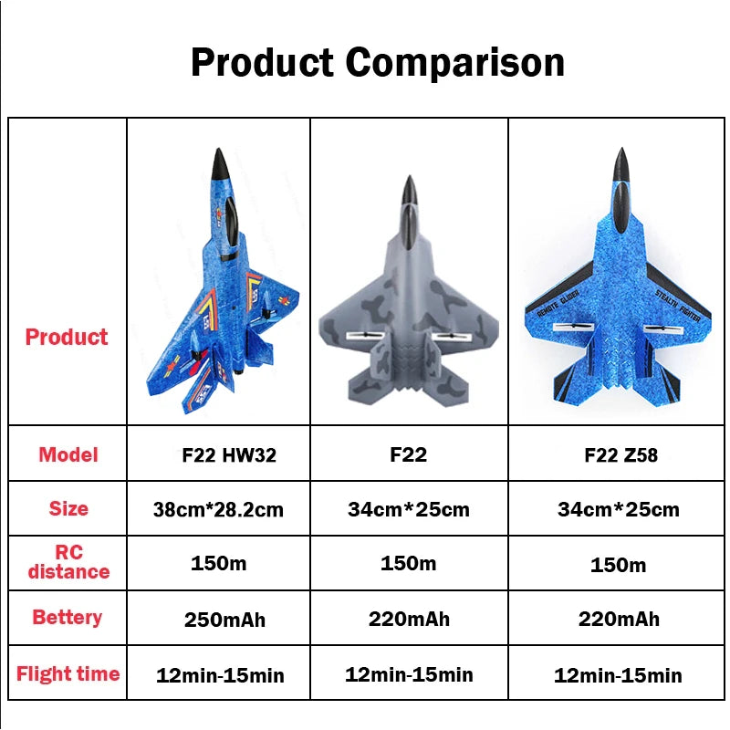 RC Plane F22 Foam aircraft 2.4G Radio Control Glider, Fighter, Airplane3