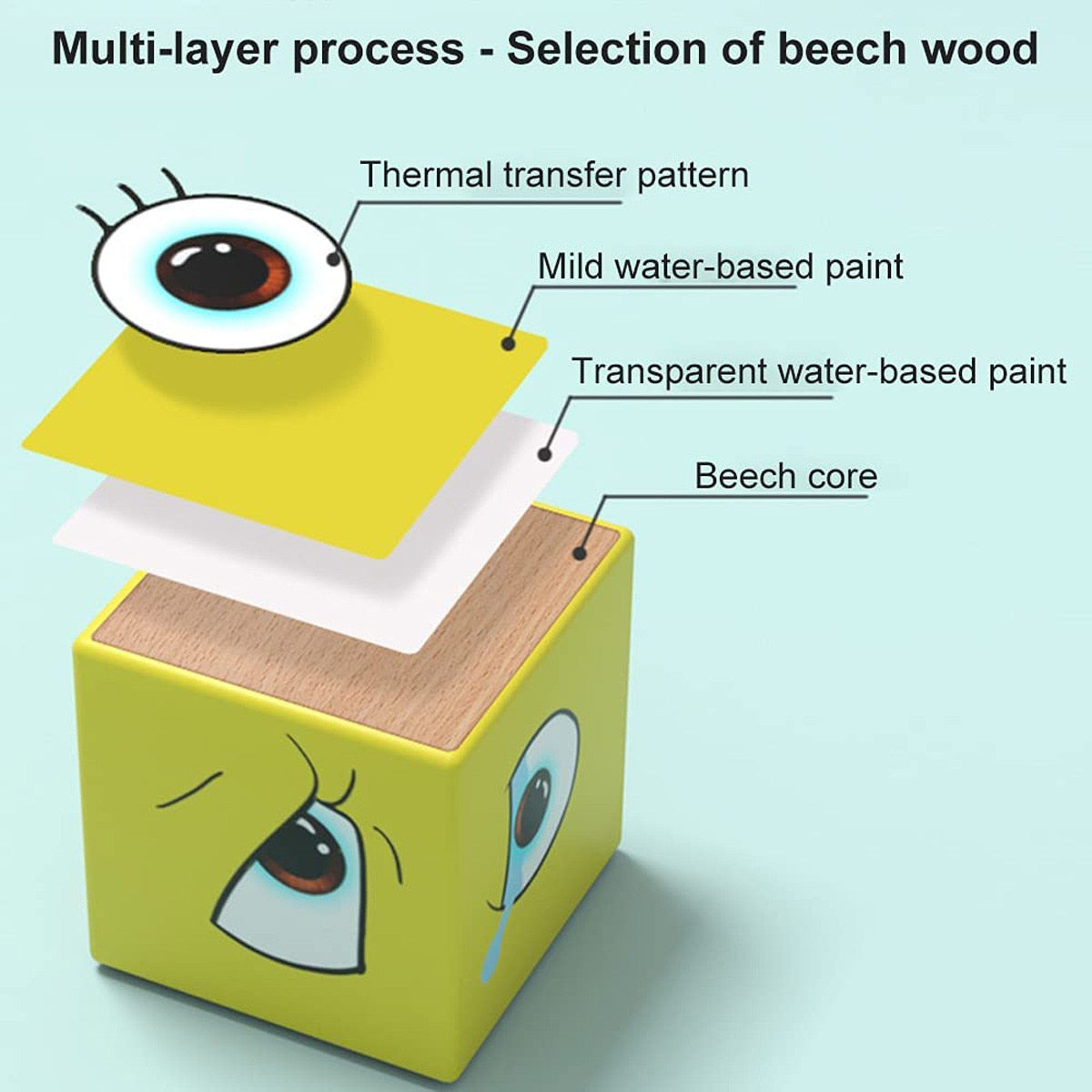 Cube Face Changing Building Blocks -- Montessori